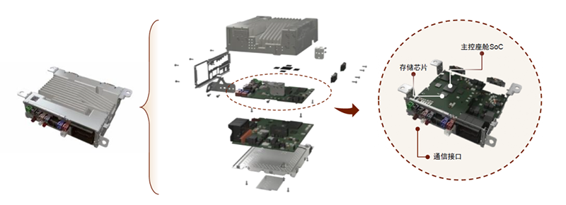 Cockpit Domain Controller