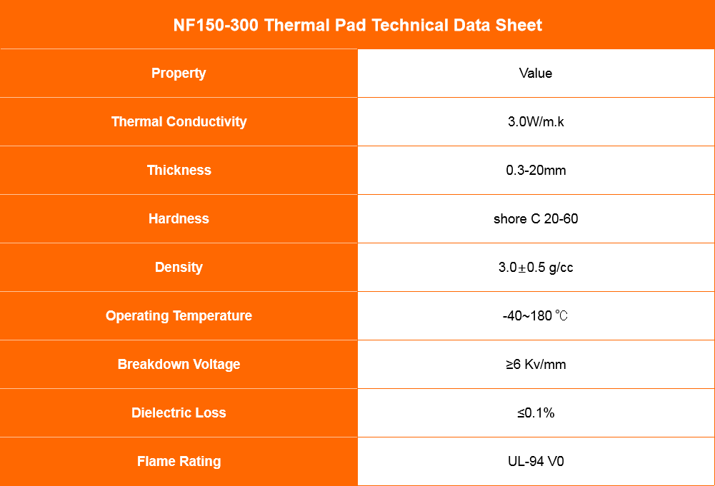 Technical parameters of NF150-300 thermal pad material 
